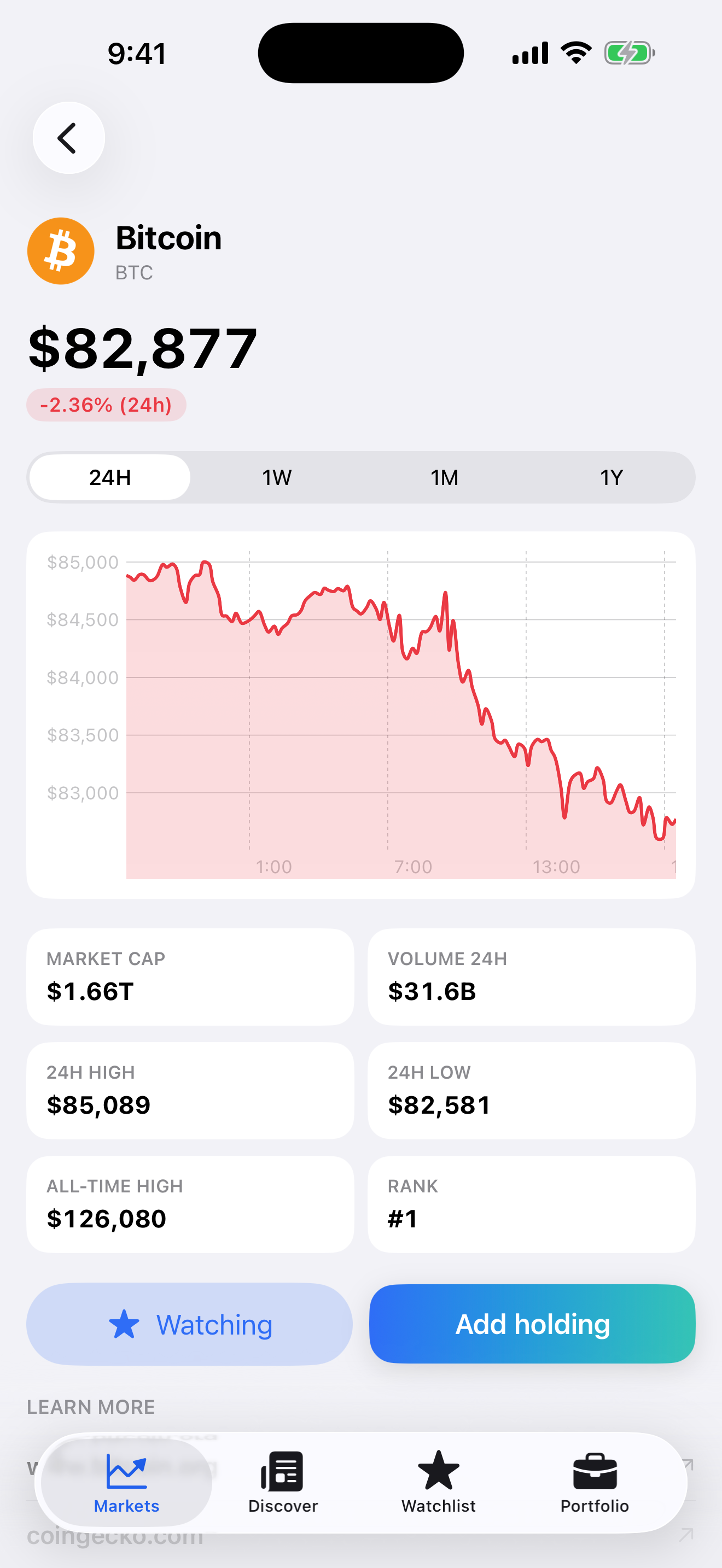 Bitcoin detail chart
