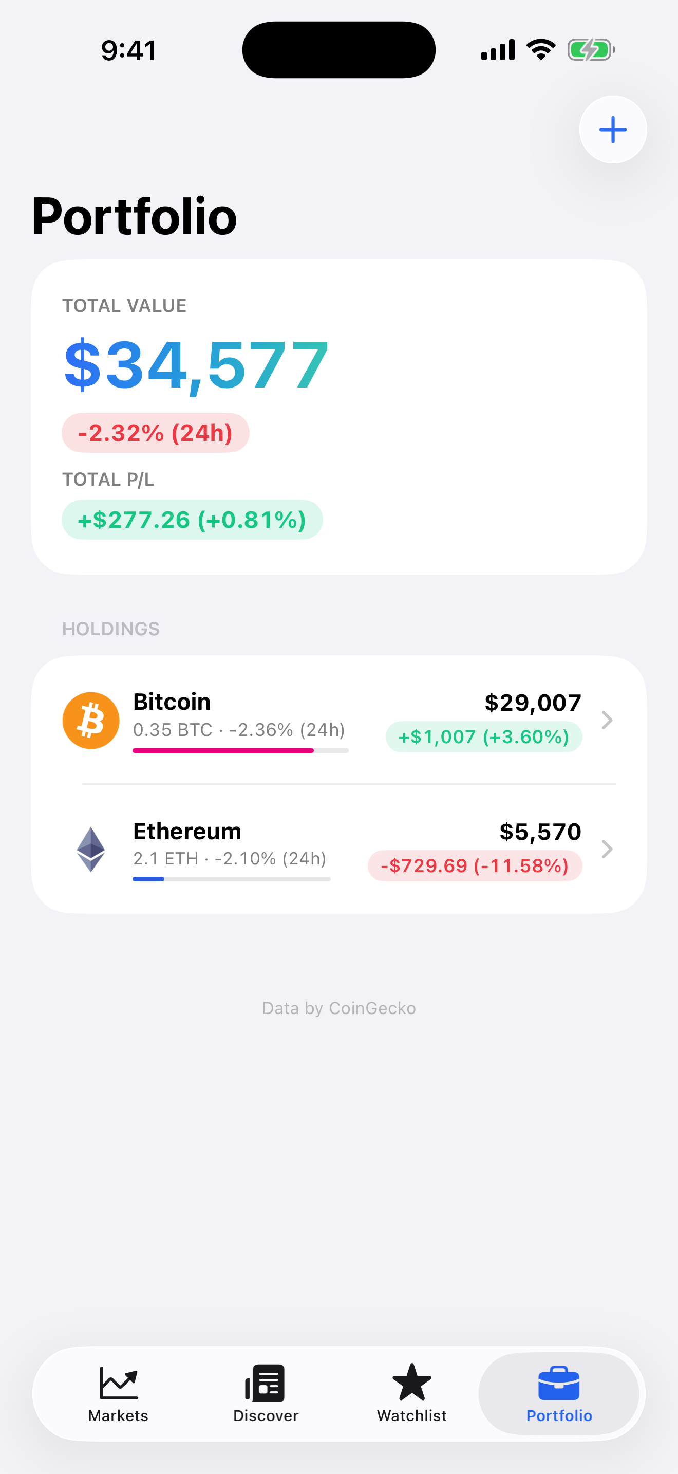Portfolio with profit and loss tracking